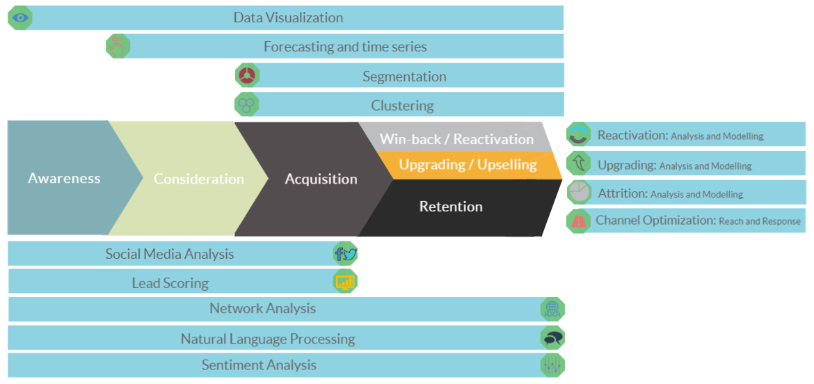 Data Science @ Donor Journey